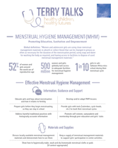 Terry Talks: Menstrual Hygiene Management (Infographic)