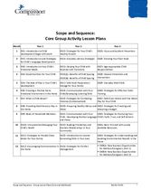Scope and Sequence: Group Activity Lessons