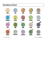 Emotions Charts (Multiple Languages)