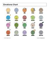 Emotions Chart (English)