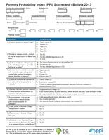 PPI Scorecards by Country