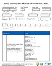 Indonesia Compassion PPI Scorecard (Bahasa Indonesia)