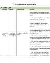 Compassion International COVID-19 Indicators - ENGLISH