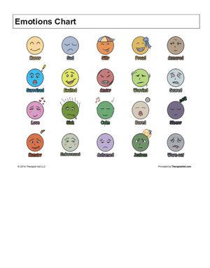 Emotions Charts (Multiple Languages) | ForChildren