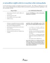 Mobilizing for Additional Support (Thai)