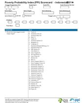 Indonesia Compassion PPI Scorecard (Bahasa Indonesia)