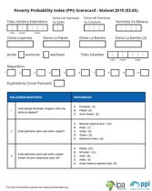 Malawi Compassion PPI Scorecard (Chichewa)
