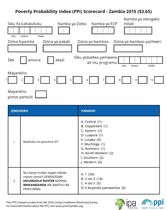 Zambia Compassion PPI Scorecard (Nyanja)